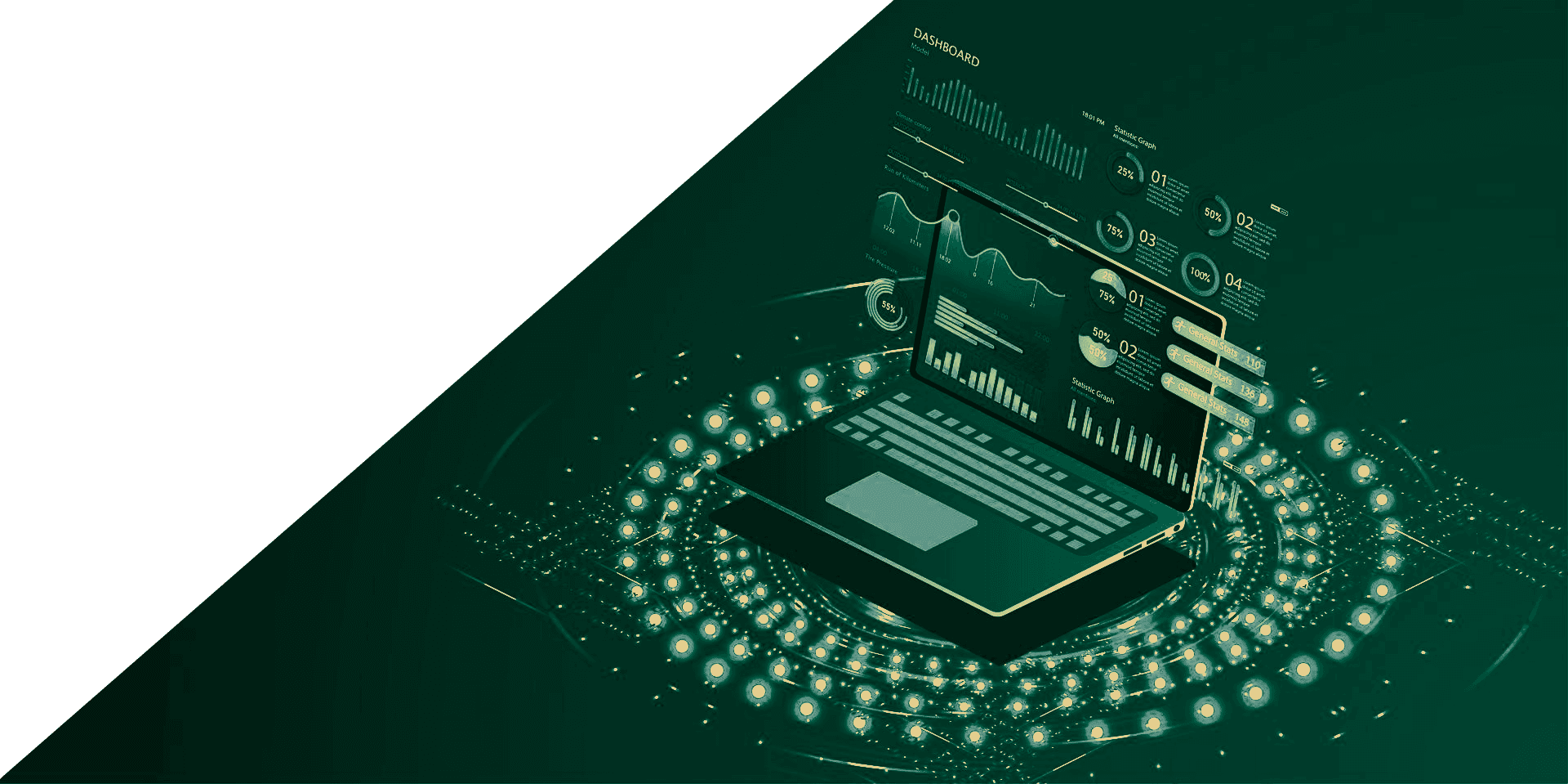 Technologische assets en performance monitoring